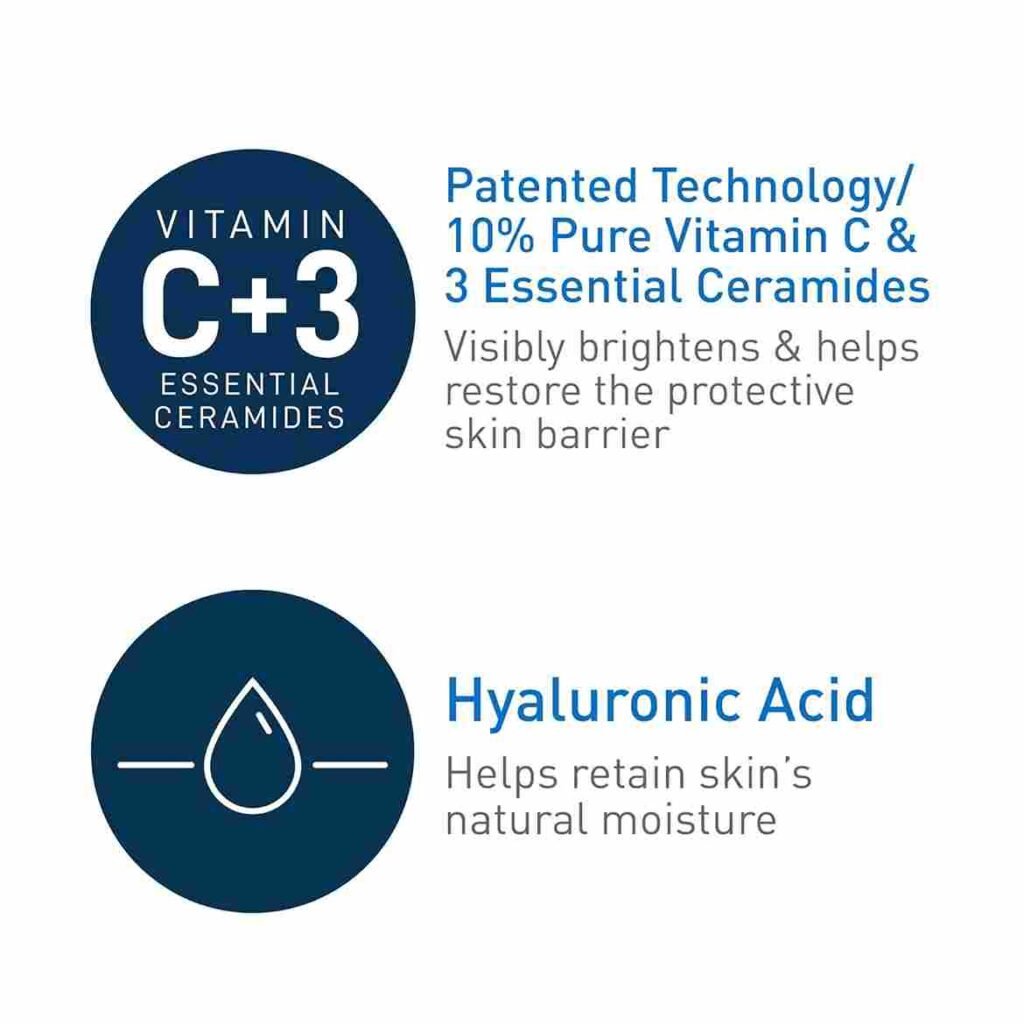 Infographic showing benefits of CeraVe Vitamin C Serum with 10% Pure Vitamin C, 3 Essential Ceramides, and Hyaluronic Acid.